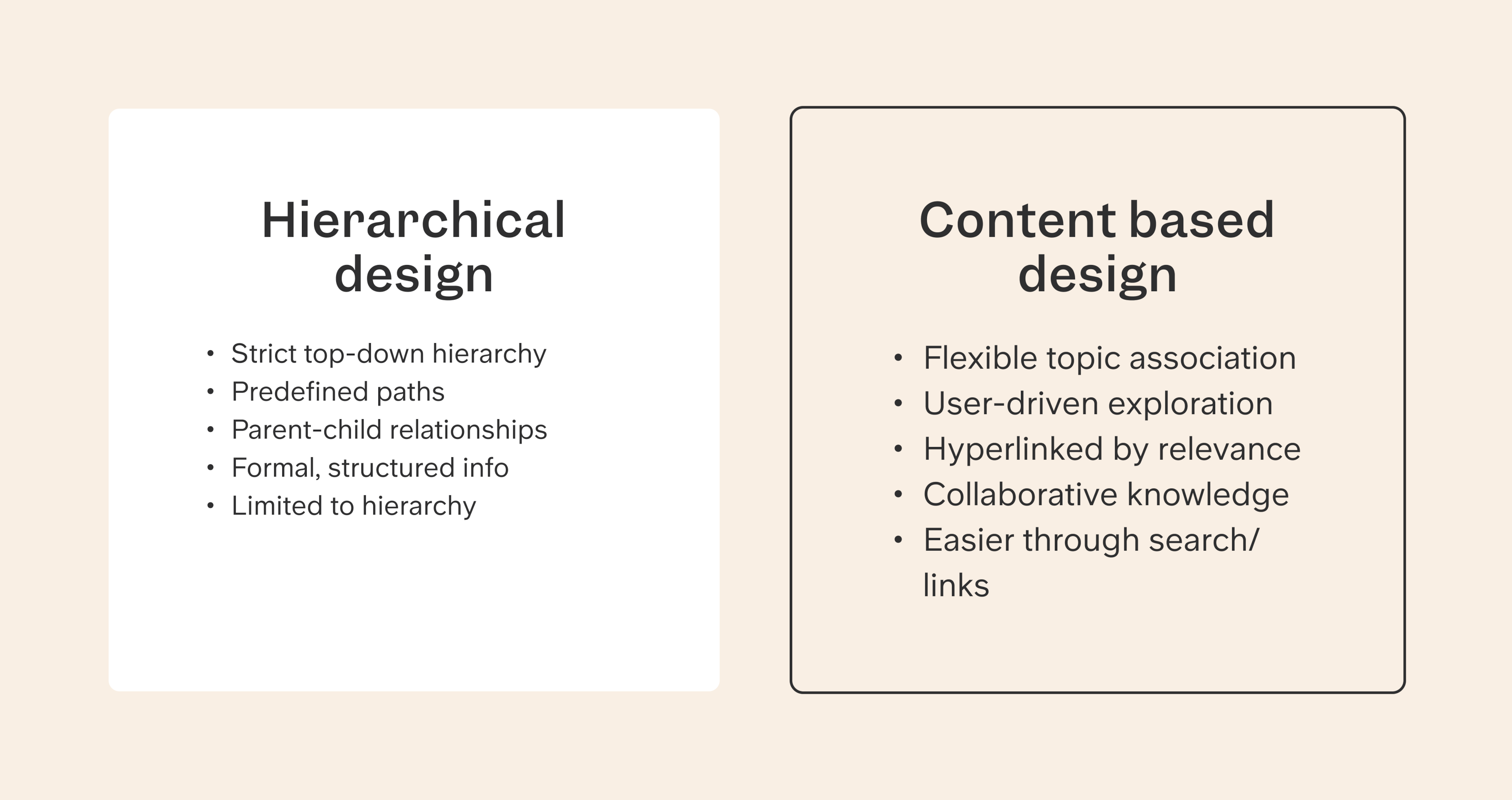 hierarchical and content based wiki design