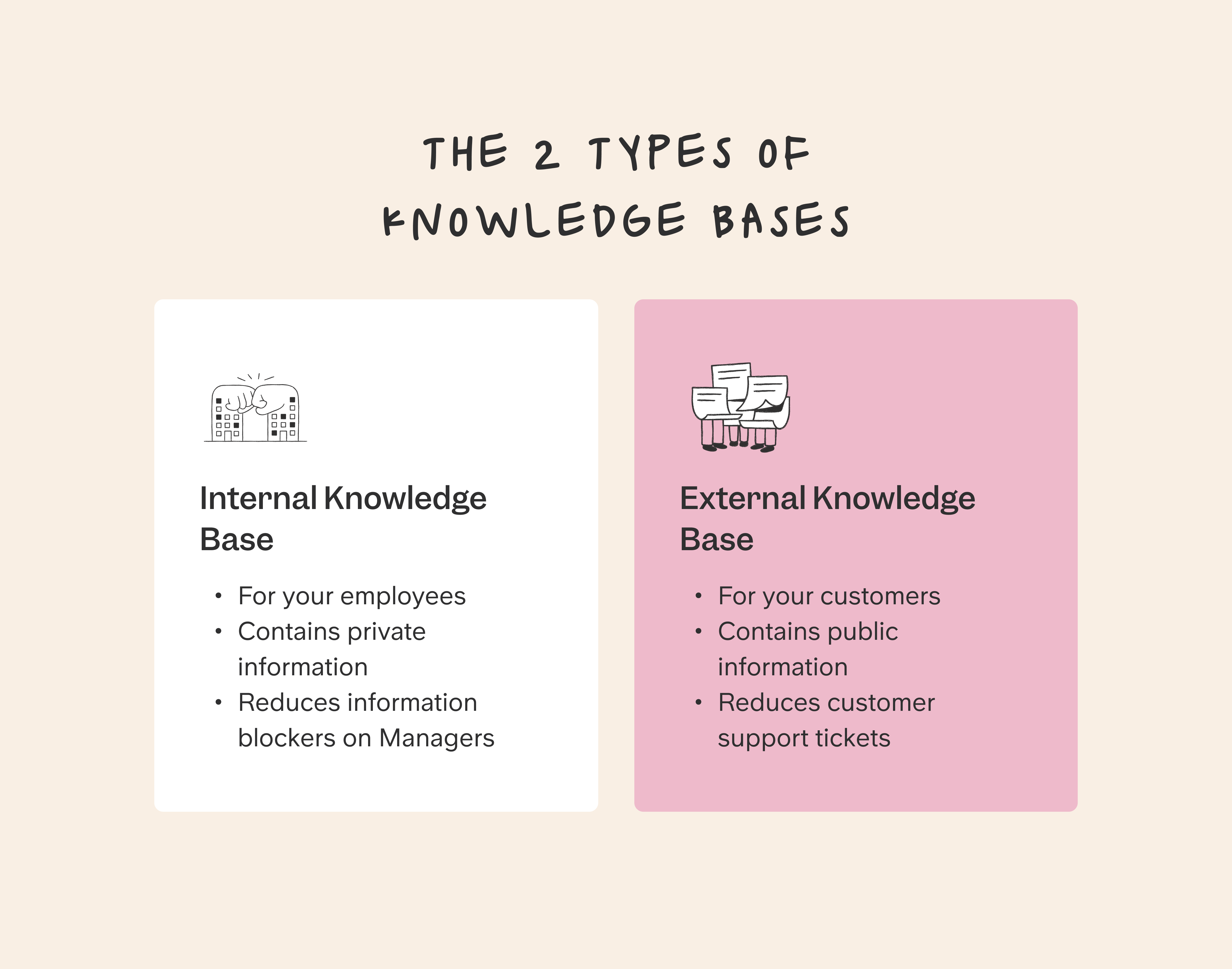 Internal and external knowledge base