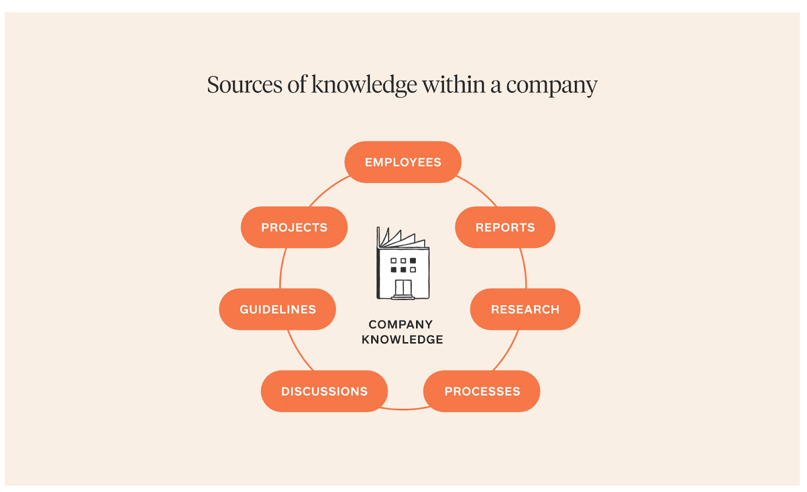 Imagen importada de Webflow